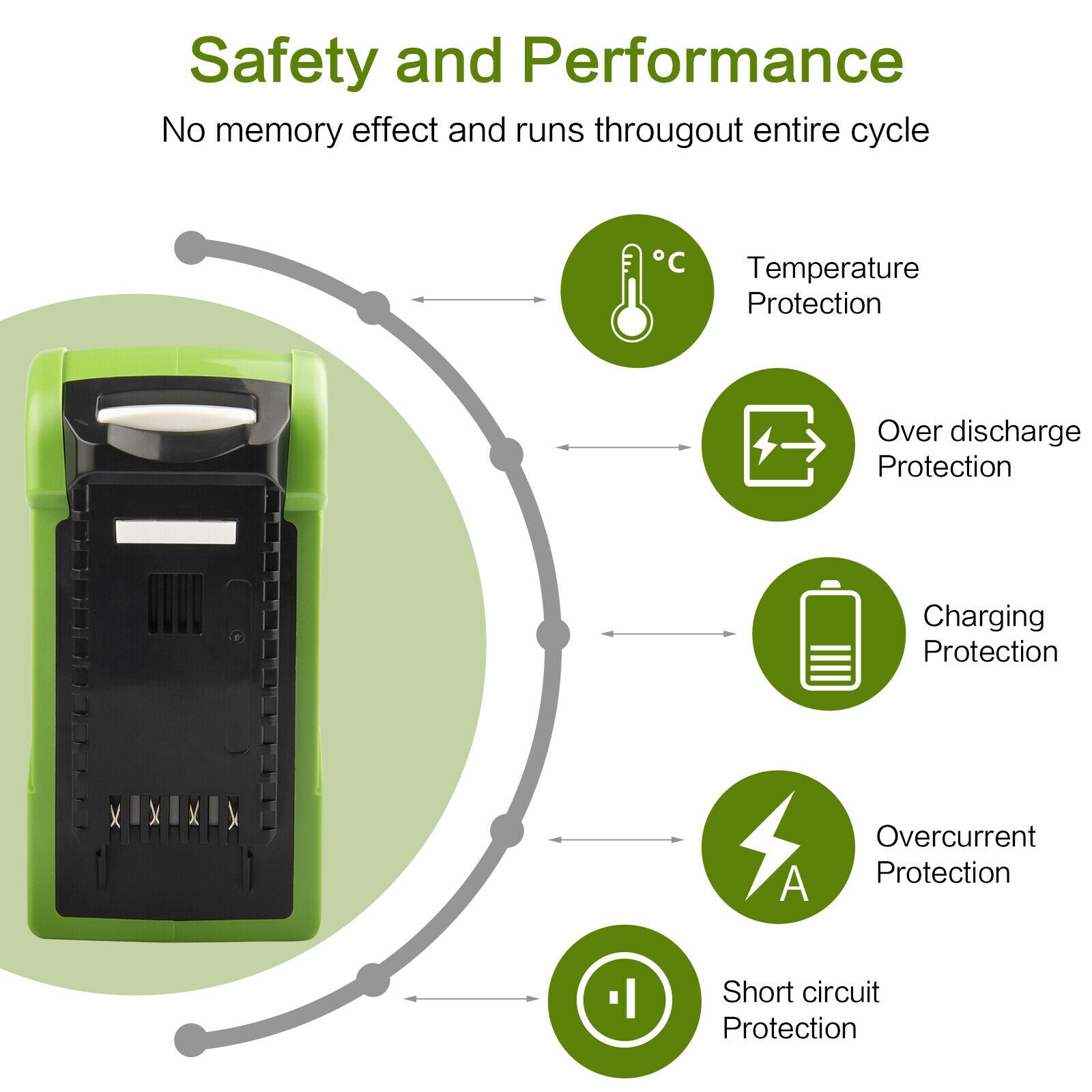 6.0Ah Battery for GreenWorks 40-Volt G-MAX 29472 29462 2901319 6.0Ah Battery for GreenWorks 40-Volt G-MAX 29472 29462 2901319